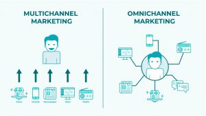 Omnichannel Marketing với Multichannel Marketing 