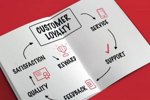 Cách xây dựng Brand Loyalty