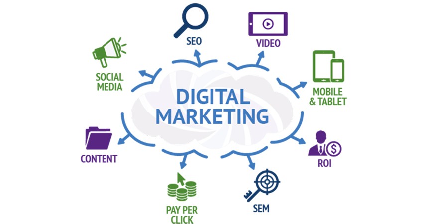 cach-tinh-KPI-digital-marketing