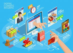 Chiến thuật Trade Marketing và Thương mại điện tử