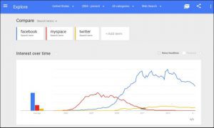 Google Trends để có được Thông tin chi tiết chuyên sâu về người tiêu dùng