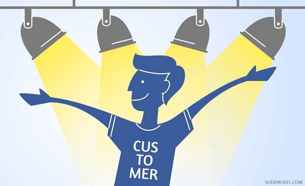 chiến dịch Customer-Centric Marketing - Sử dụng các chỉ số dài hạn sâu sắc để hiểu khách hàng của bạn