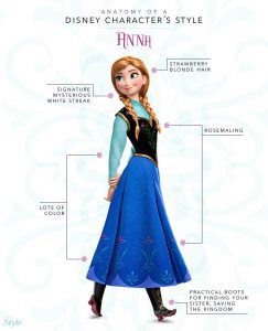 Hình ảnh mô tả phong cách của các nhân vật Disney thông qua biểu đồ