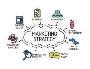 Social Media Marketing chính là chiến lược xoay quanh việc tạo ra các bài đăng và nội dung chất lượng