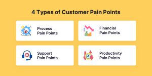 Các loại “nỗi đau” của khách hàng