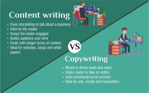 Sự khác biệt giữa Content Marketing và Copywriting
