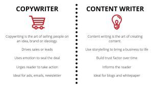 Khác biệt giữa copy writer và content writer