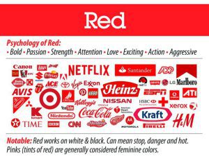 Các thương hiệu sử dụng màu đỏ để làm bộ nhận diện