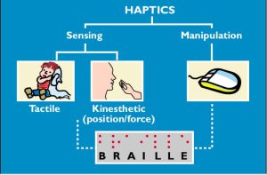 Công nghệ Haptics hoạt động như thế nào?