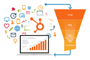 Automated Lead Nurturing trong chiến dịch Inbound Marketing