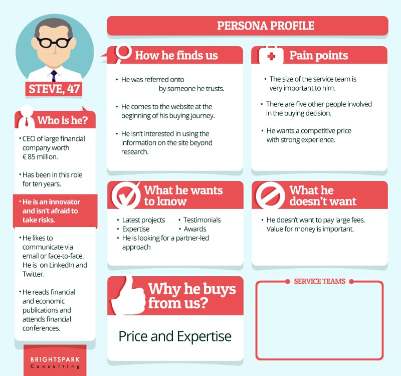 Chân dung khách hàng mục tiêu - Buyer Persona trong Inbound Marketing