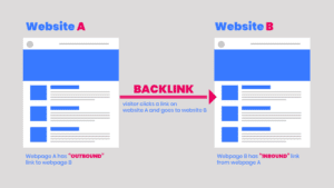 Backlink là gì và tại sao nó quan trọng?