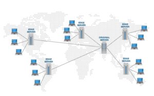 Sử dụng Content Delivery Network (CDN)