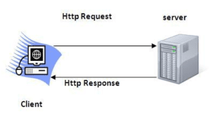 Giảm thiểu các yêu cầu HTTP