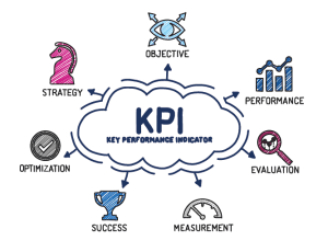 Đo lường và đánh giá KPI