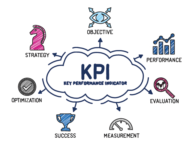 Khi nào nên sử dụng KPIs và Metrics