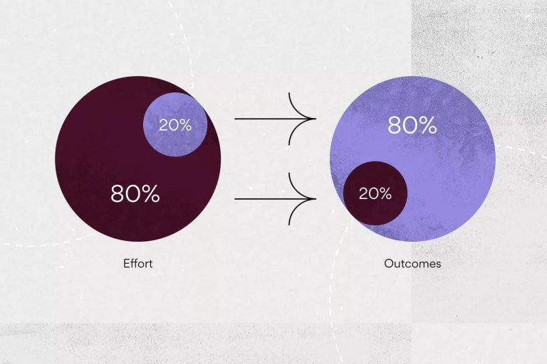 Biểu đồ Pareto Định Nghĩa Cách Sử Dụng Và Ví Dụ 8810