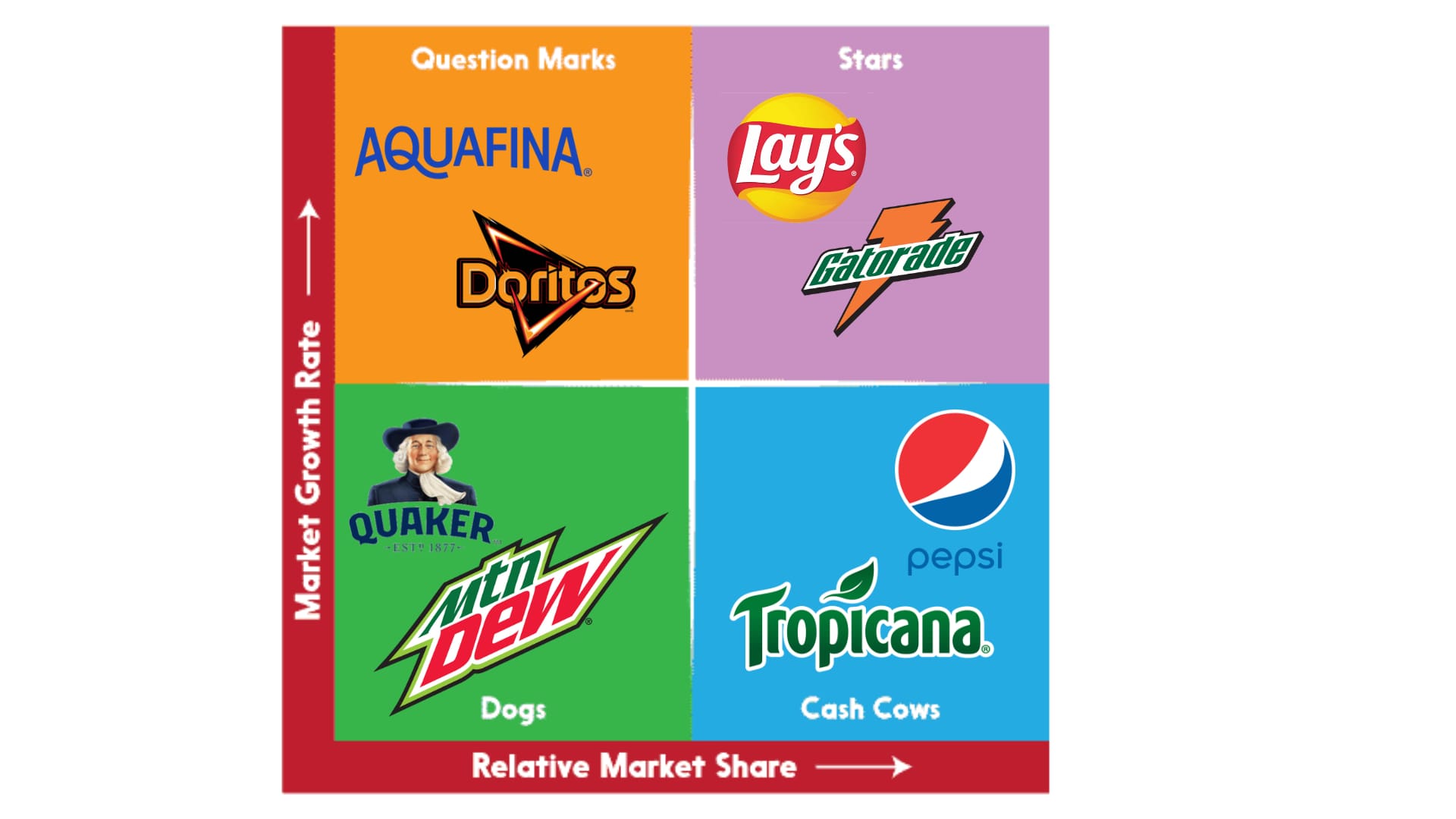 Ma trận BCG trong Marketing: Hiểu đúng để làm đúng