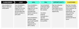 MQL và SQL là gì?