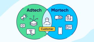 AdTech và MarTech: Sự khác biệt là gì? 