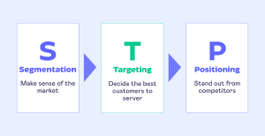 Targeting – Lựa chọn thị trường mục tiêu
