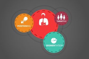 Tầm quan trọng của mô hình STP marketing