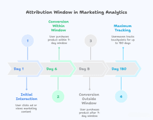 Tác động của cửa sổ phân bổ 