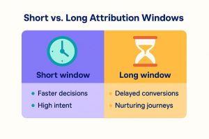 Cửa sổ phân bổ và thời gian