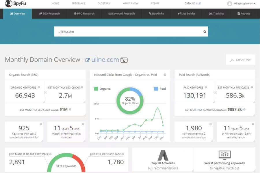 Công cụ phân tích SpyFu