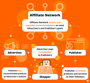 Xây dựng cộng đồng ngách để chạy Affiliate Marketing