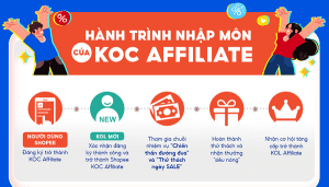 3 ngách sản phẩm chạy Afffiliate hái ra tiền